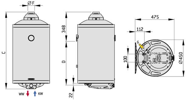 Boilere pe gaz - dimensiuni (mm)